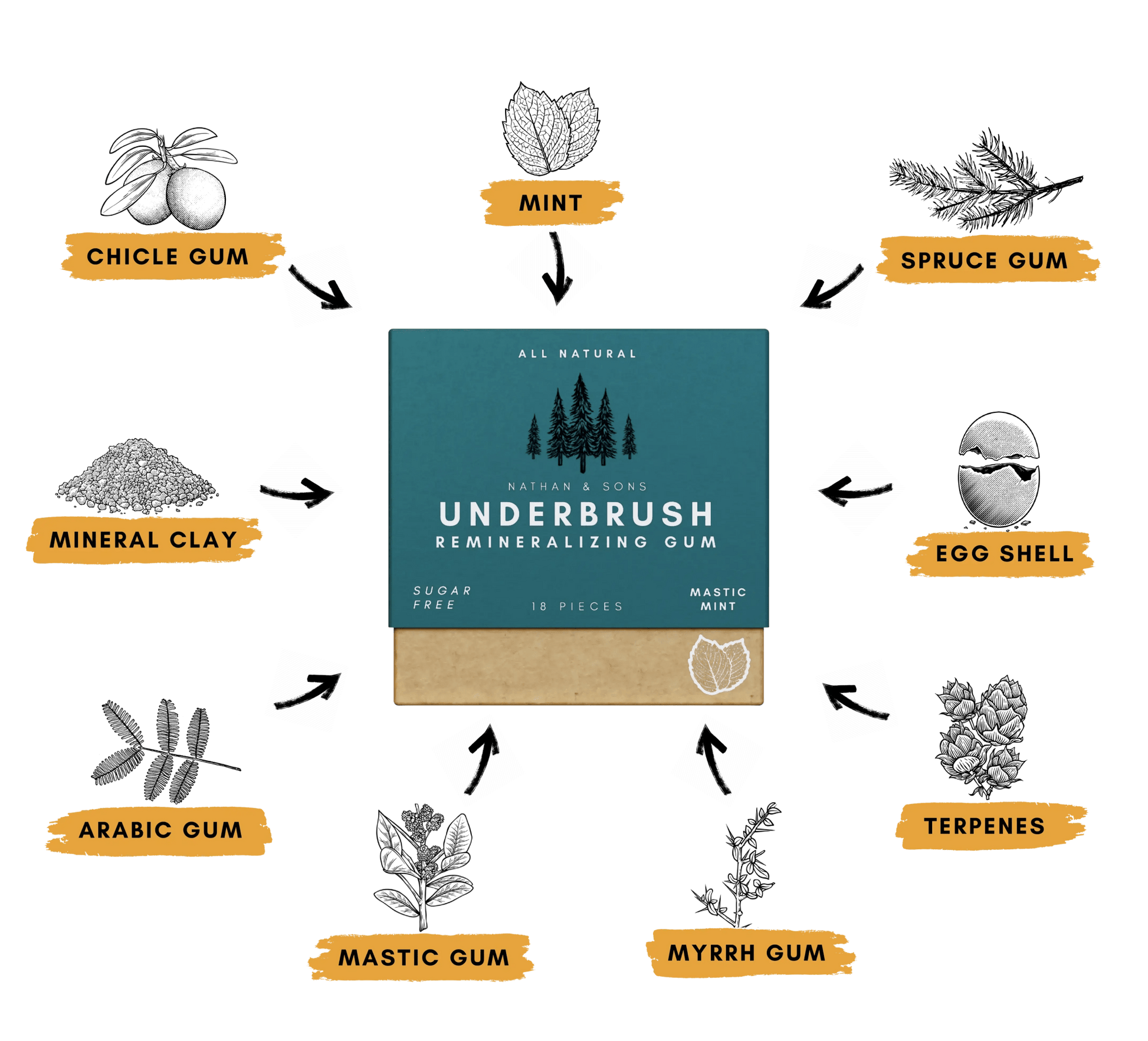 Remineralizing Gum® - Velura