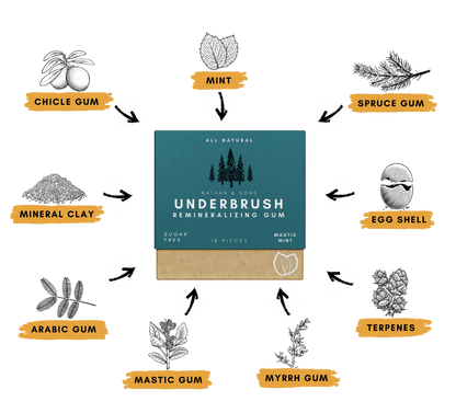 Remineralizing Gum® - Velura